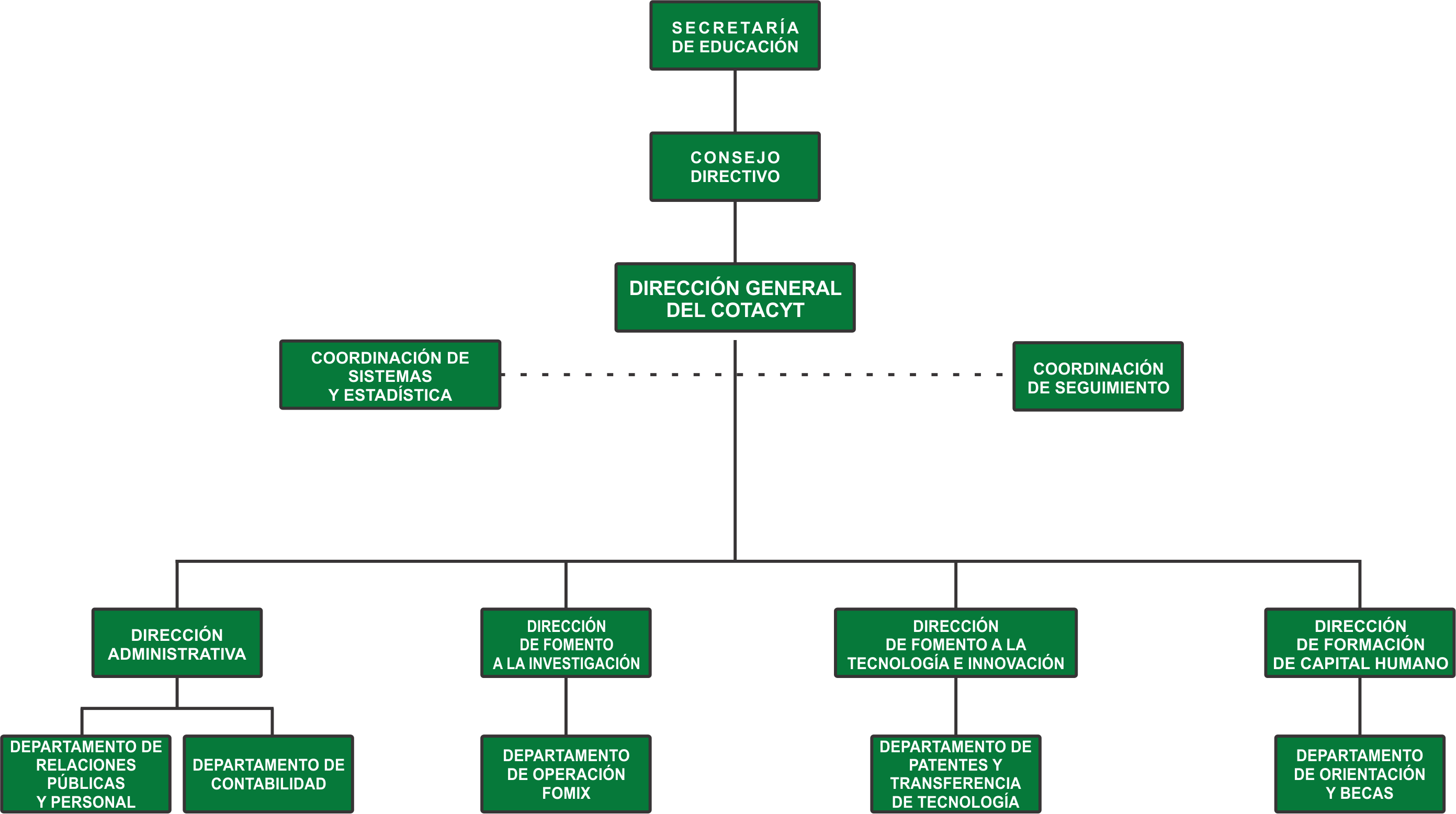 GOBIERNO ADMINISTRACION ESTADO gobierno administracion estado:
